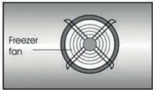 BEKO BCNA306E4SN - Advertencia! - 2