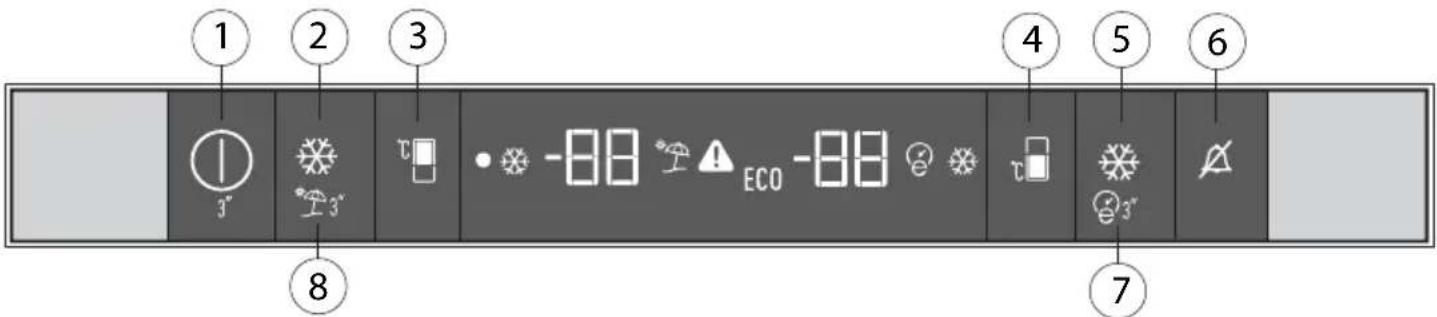 BEKO BCNA306E4SN - Anzeigefeld - 1