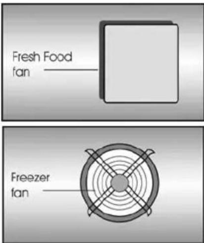 BEKO BCNA306E4SN - Figyelmeztetések! - 1