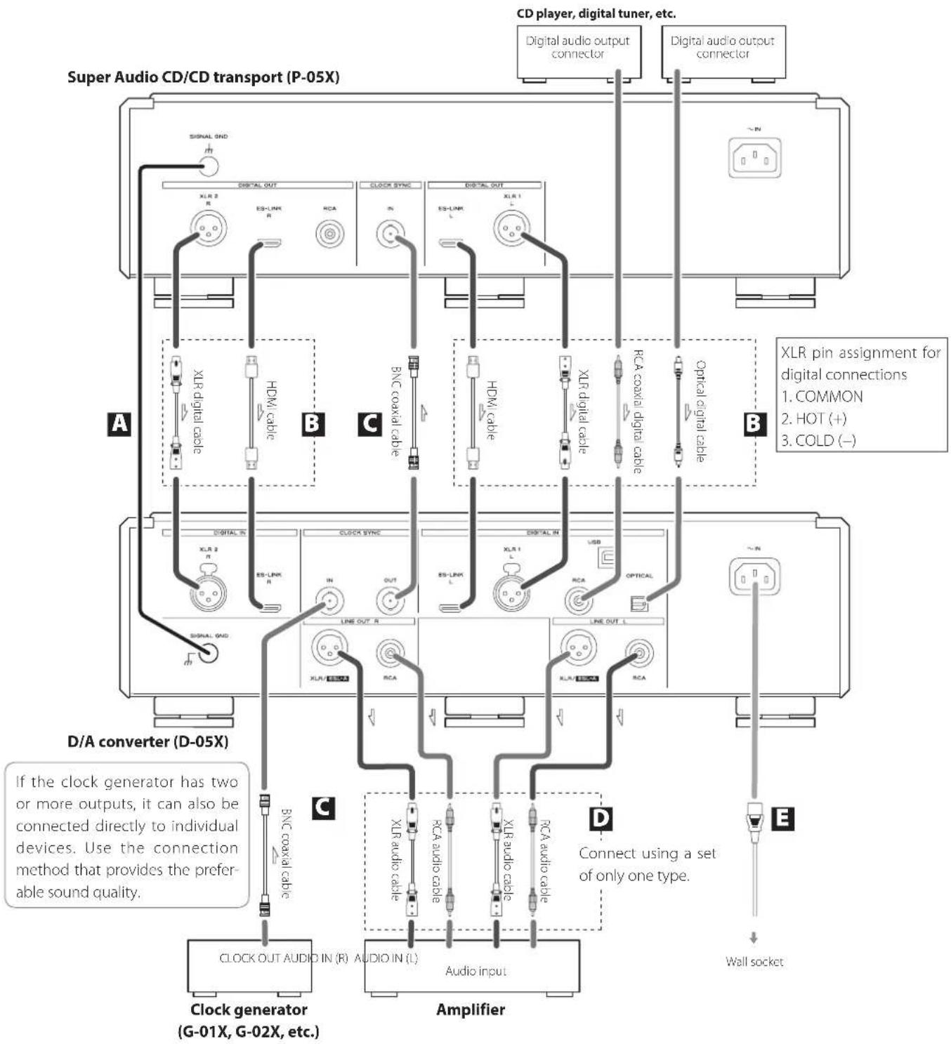 Esoteric D05X - ES-LINK Analog overview - 1