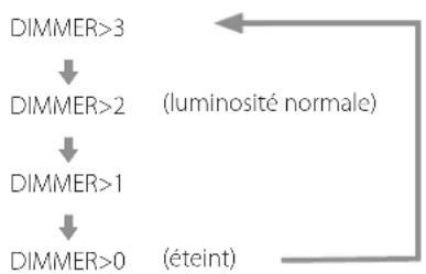 Esoteric D05X - Réglage d'atténuateur - 1