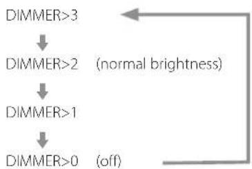 Esoteric D05X - DIMMER>\*\*\* - 1