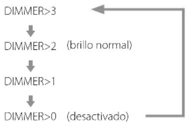 Esoteric D05X - DIMMER>\*\*\* - 1