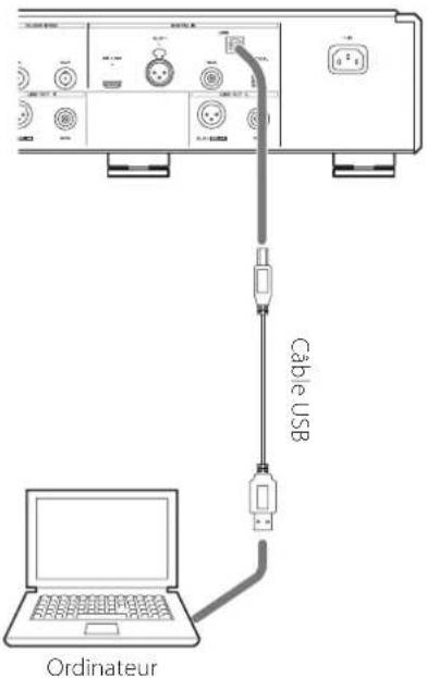Esoteric D05X - Lecture de fichiers audio - 1