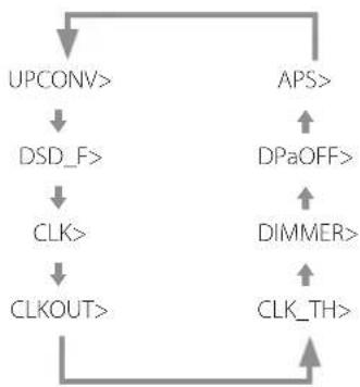 Esoteric D05X - Pulse el botón MENU repetidamente para seleccionar el apartado que desee. - 2