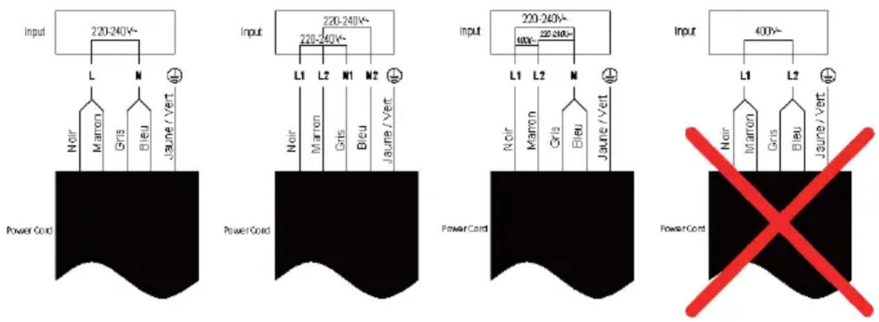 SCHNEIDER SCTI6031N51 - Brancher la plaque de cuisson à l'alimentation - 3