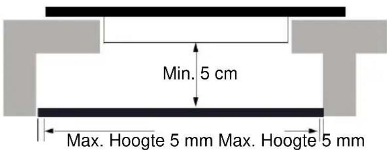 SCHNEIDER SCTI9528N3 - WAARSCHUWING: Zorg voor voldoende ventilatie - 1