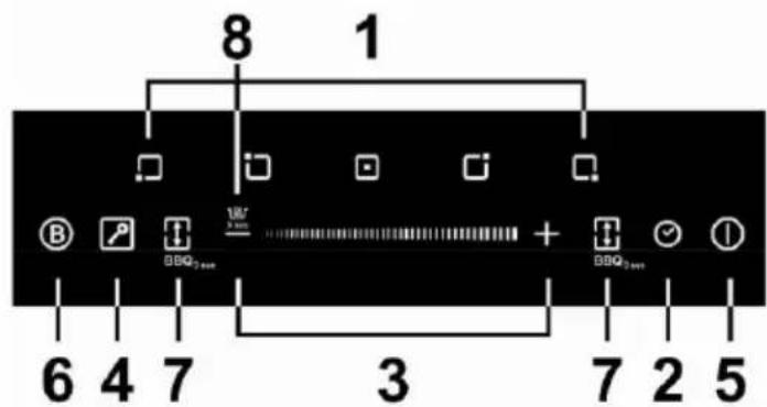 SCHNEIDER SCTI9528N3 - Schalttafel - 1