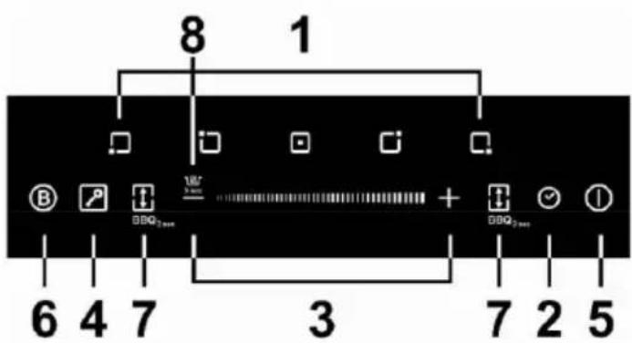 SCHNEIDER SCTI9528N3 - Controlepaneel - 1