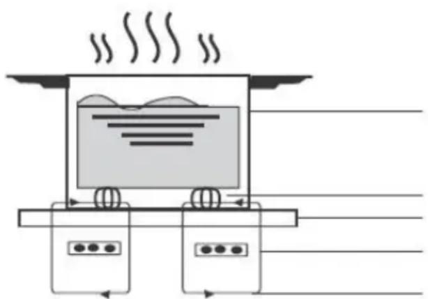 SCHNEIDER SCTI9528N3 - Un mot sur la cuisson à induction - 1