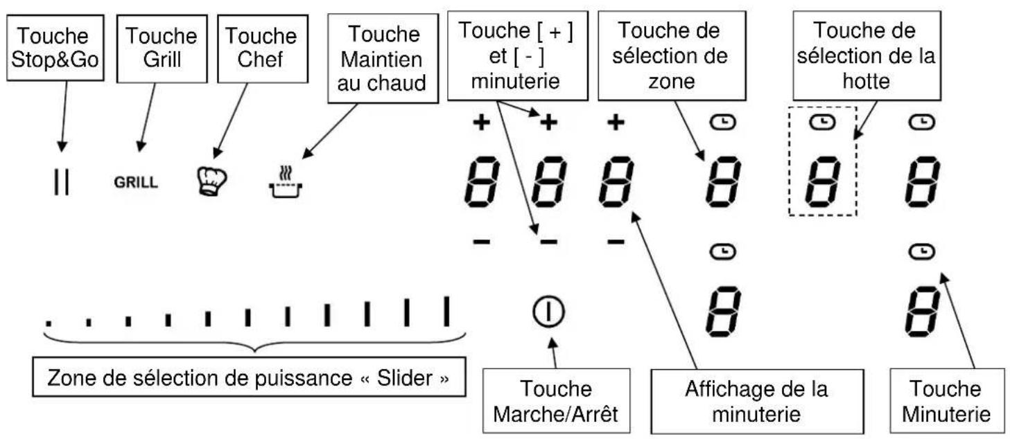SCHNEIDER SCVH651AS - Caractéristiques techniques - 1
