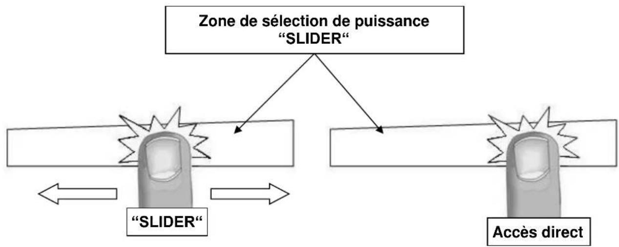 SCHNEIDER SCVH651AS - Zone de sélection de puissance « SLIDER » et de réglage de la minuterie - 1