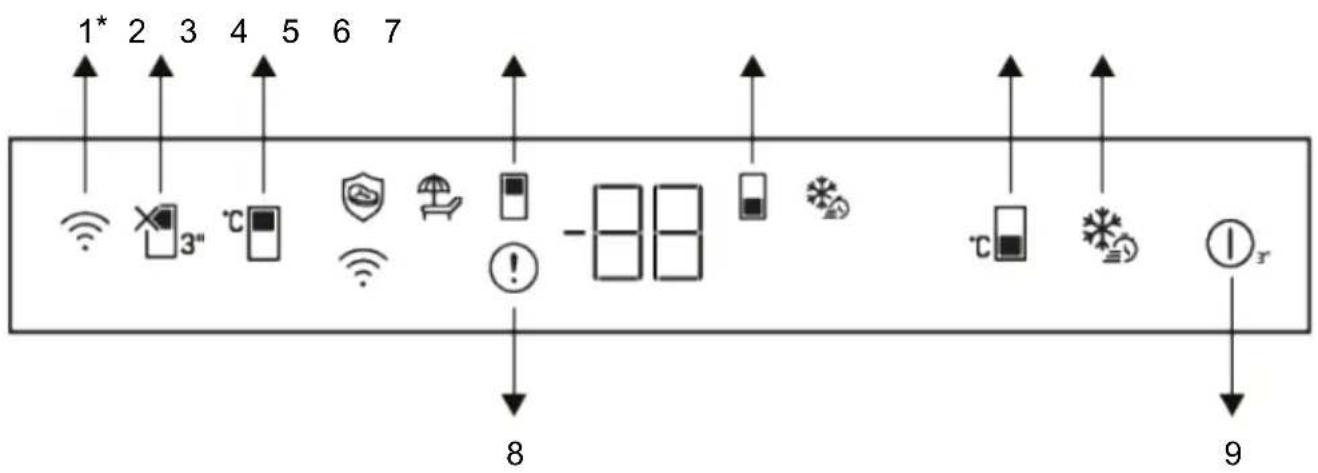 1* 2 3 4 5 6 7 8 9
