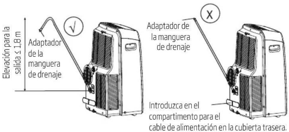 Elevación para la salida ≤ 1,8 m Adaptador de la manguera de drenaje Adaptador de la manguera de drenaje Introduzca en el compartimento para el cable de alimentación en la cubierta trasera.