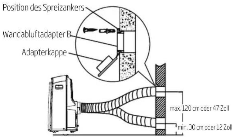 Position des Spreizankers Wandabluftadapter B Adapterkappe max. 120 cm oder 47 Zoll min. 30 cm oder 12 Zoll
