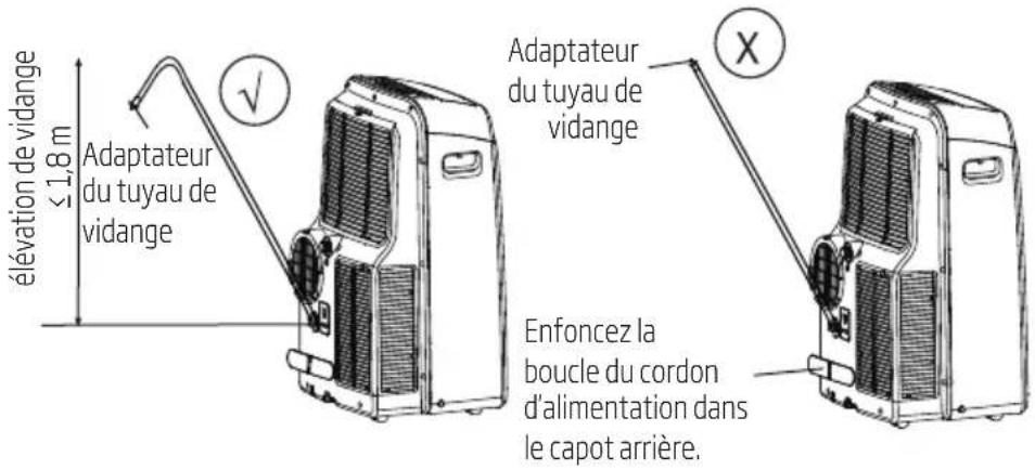 élévation de vidange ≤1,8 m Adaptateur du tuyau de vidange Adaptateur du tuyau de vidange Enfoncez la boucle du cordon d'alimentation dans le capot arrière.