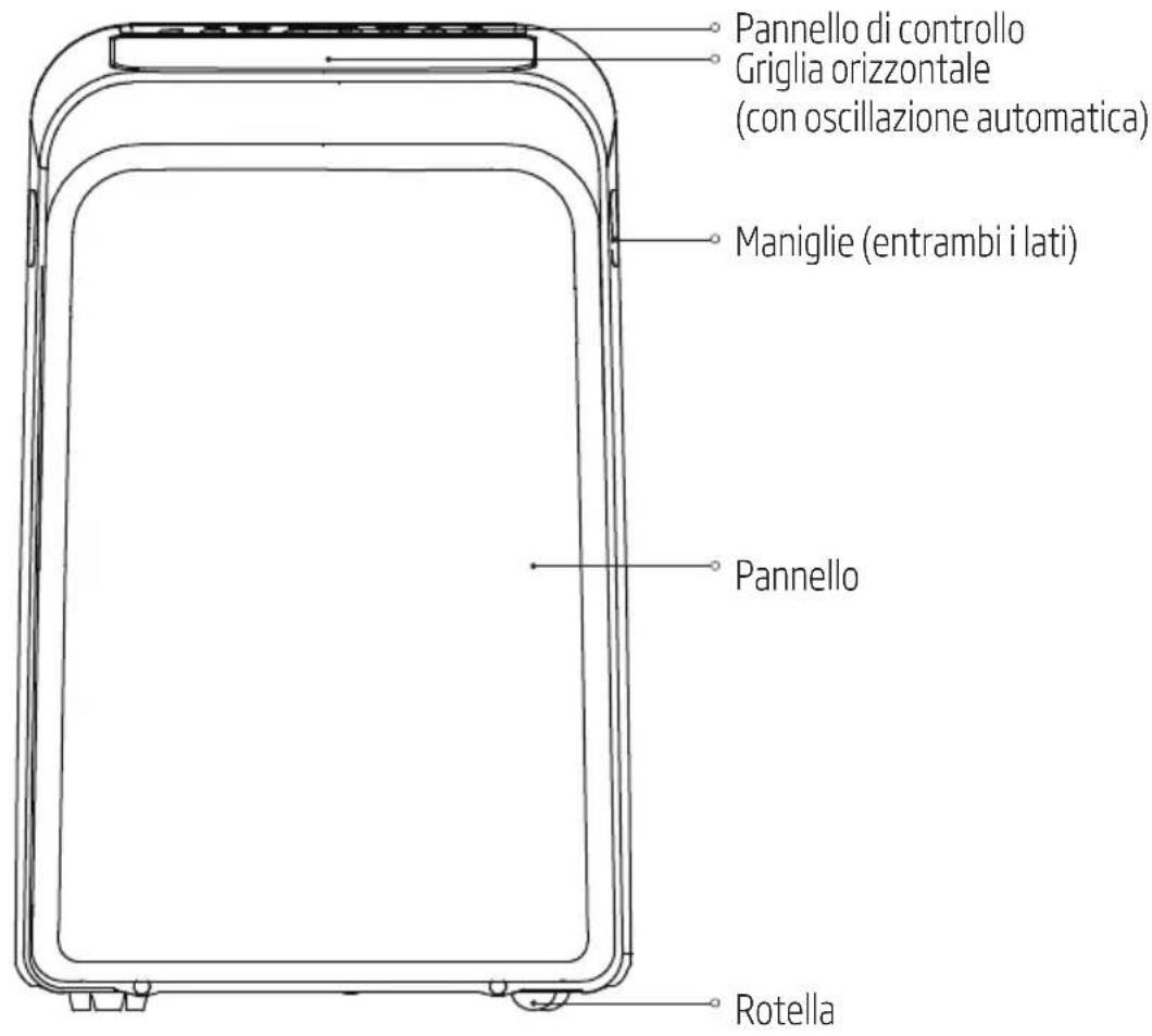 Pannello di controllo Griglia orizzontale (con oscillazione automatica) Maniglie (entrambi i lati) Pannello Rotella