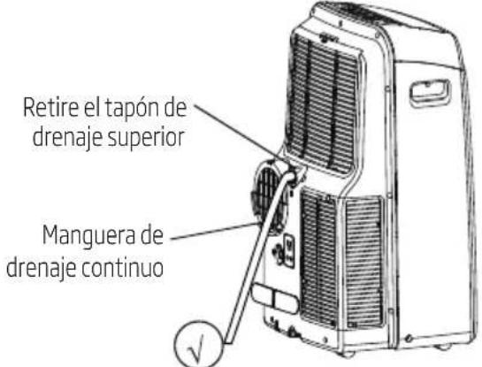 Retire el tapón de drenaje superior Manguera de drenaje continuo