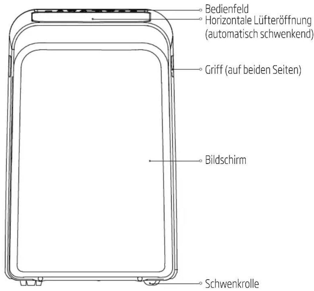 Bedienfeld Horizontale Lüfteröffnung (automatisch schwenkend) Griff (auf beiden Seiten) Bildschirm Schwenkrolle