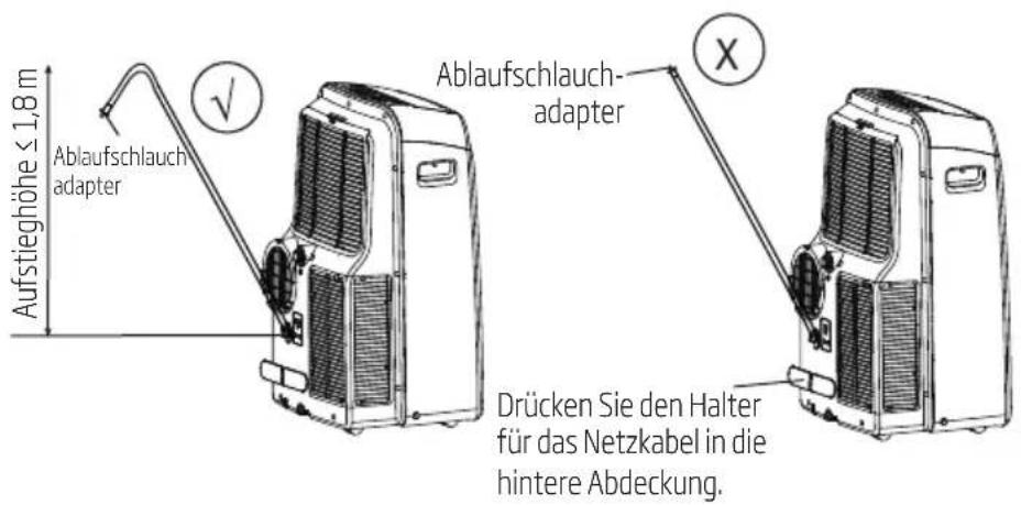 Aufstieghöhe ≤ 1,8 m Ablaufschlauch adapter Ablaufschlauch adapter Drücken Sie den Halter für das Netzkabel in die hintere Abdeckung.