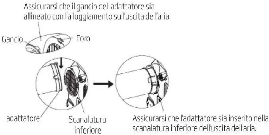 Assicurarsi che il gancio dell'adattatore sia allineato con l'alloggiamento sull'uscita dell'aria. Gancio Foro adattatore Scanalatura inferiore Assicurarsi che l'adattatore sia inserito nella scanalatura inferiore dell'uscita dell'aria.