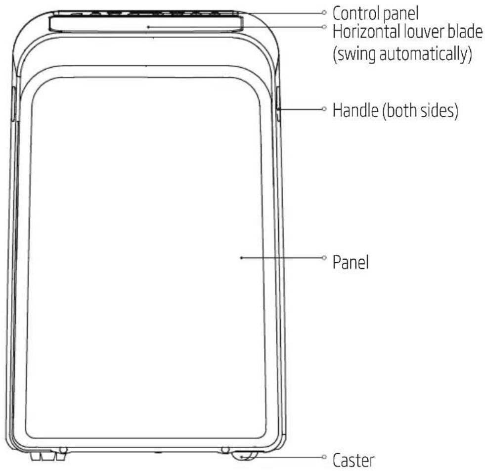 Control panel Horizontal louver blade (swing automatically) Handle (both sides) Panel Caster