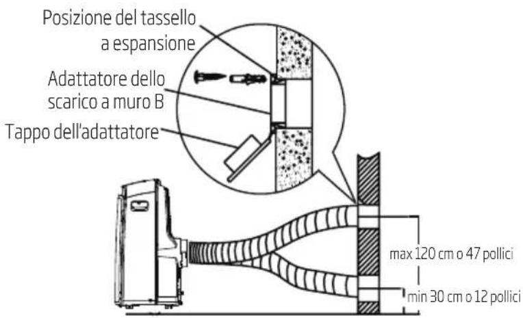 Posizione del tassello a espansione Adattatore dello scarico a muro B Tappo dell'adattatore max 120 cm o 47 pollici min 30 cm o 12 pollici