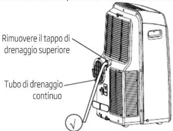 Rimuovere il tappo di drenaggio superiore Tubo di drenaggio continuo
