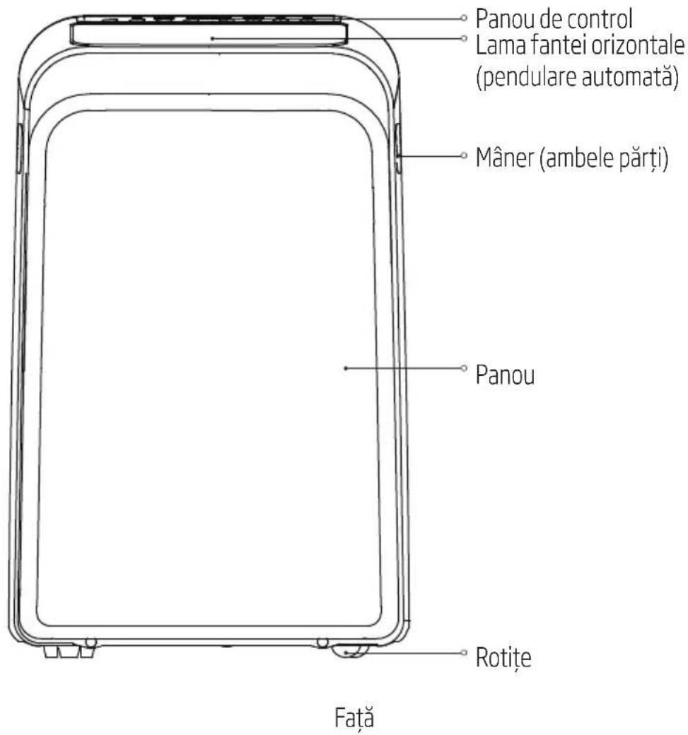 Panou de control Lama fantei orizontale (pendulare automată) Mâner (ambele părți) Panou Rotite Față