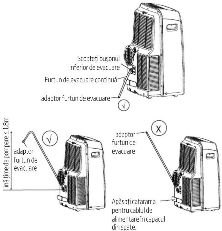 Scoateți bușonul inferior de evacuare Furtun de evacuare continuă adaptor furtun de evacuare √ inățime de pompare ≤ 18m adaptor furtun de evacuare √ adaptor furtun de evacuare × Apăsați catarama pentru cablul de alimentare în capacul din spate.