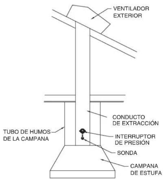 VIKING TVWH660FW - UBICACIÓN DE LA SONDA Y DEL INTERRUPTOR DE PRESIÓN - 3