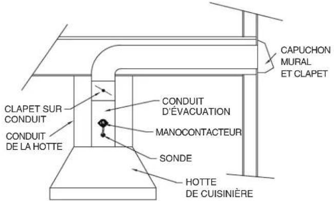 VIKING TVWH480FW - EMPLACEMENT DE LA SONDE ET DU MANOCONTACTEUR - 2