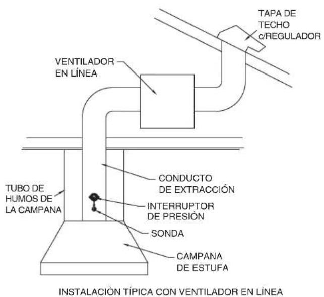VIKING TVWH480FW - UBICACION DE LA SONDA Y DEL INTERRUPTOR DE PRESION - 4