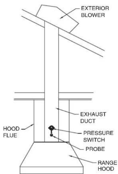 VIKING TVWH480FW - LOCATION OF PROBE AND PRESSURE SWITCH - 5