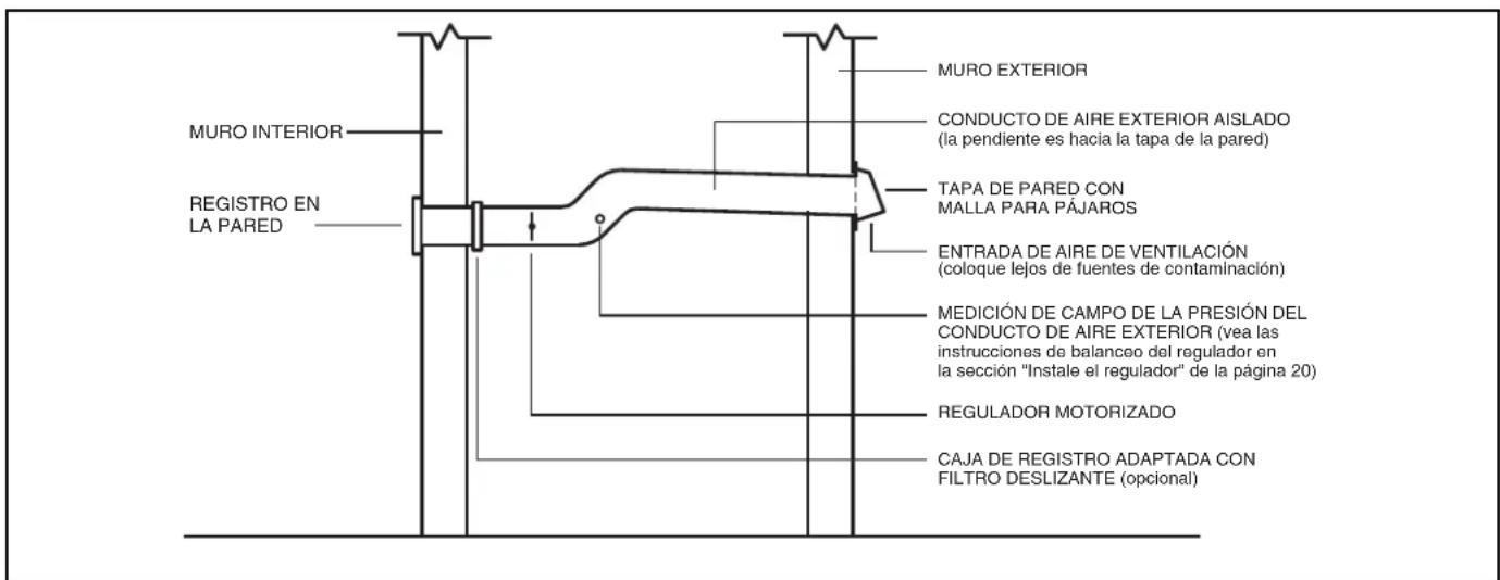 VIKING TVWH480FW - INSTALLACIONESTIPICAS - 2