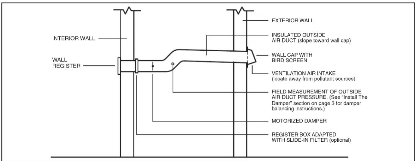 VIKING TVWH480FW - TYPICAL INSTALLATIONS - 2