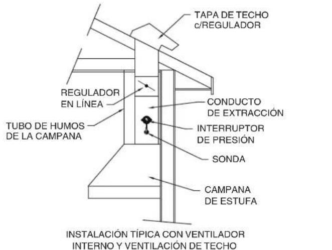 VIKING TVWH480FW - UBICACION DE LA SONDA Y DEL INTERRUPTOR DE PRESION - 1