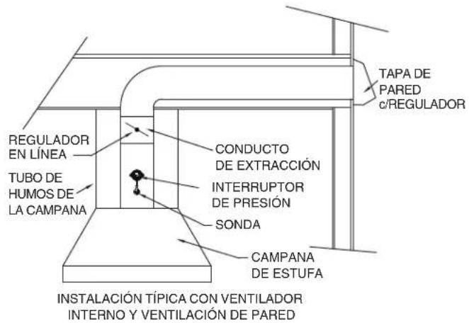 VIKING TVWH480FW - UBICACION DE LA SONDA Y DEL INTERRUPTOR DE PRESION - 2