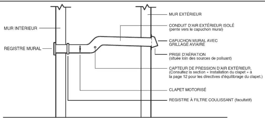 VIKING TVWH480FW - INSTALLATIONS TYPE - 2