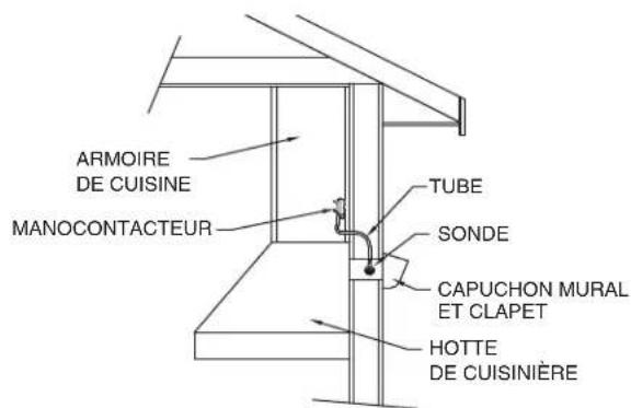 VIKING TVWH480FW - EMPLACEMENT DE LA SONDE ET DU MANOCONTACTEUR - 3
