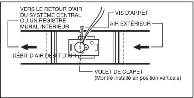 VIKING TVWH480FW - INSTALLATION DU CLAPET - 1