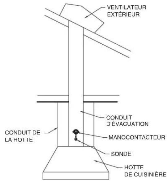 VIKING TVWH480FW - EMPLACEMENT DE LA SONDE ET DU MANOCONTACTEUR - 5