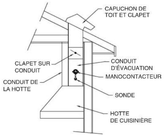 VIKING TVWH480FW - EMPLACEMENT DE LA SONDE ET DU MANOCONTACTEUR - 1