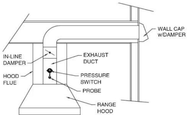 VIKING TVWH480FW - LOCATION OF PROBE AND PRESSURE SWITCH - 2