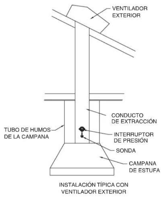 VIKING TVWH480FW - UBICACION DE LA SONDA Y DEL INTERRUPTOR DE PRESION - 5