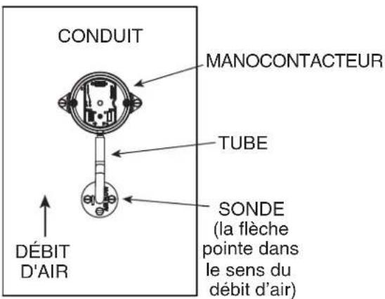 VIKING TVWH360FW - POSITIONS DE MONTAGE DE LA SONDE ET DU MANOCONTACTEUR - 1