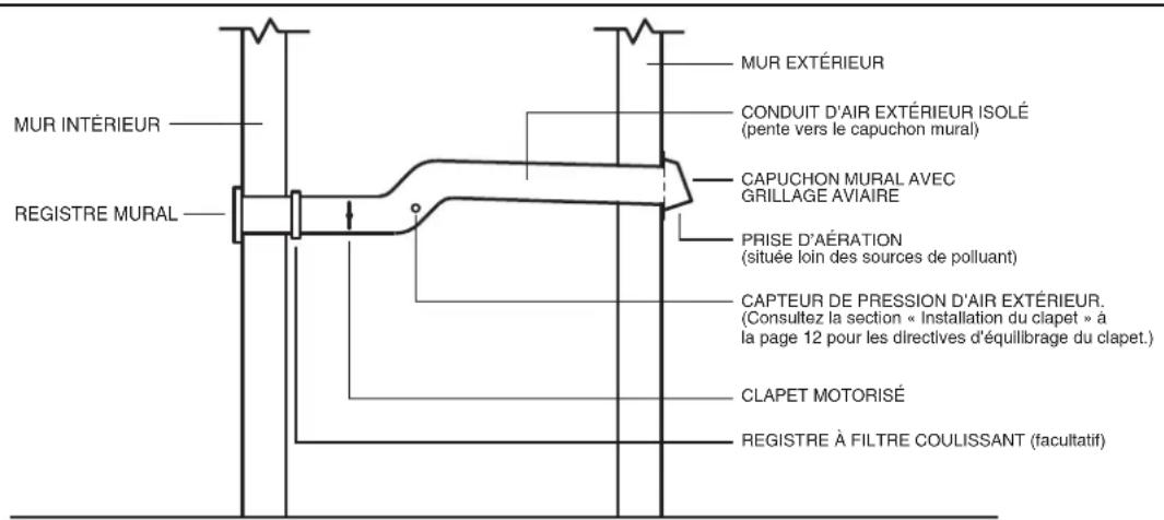 VIKING TVWH360FW - INSTALLATIONS TYPE - 2