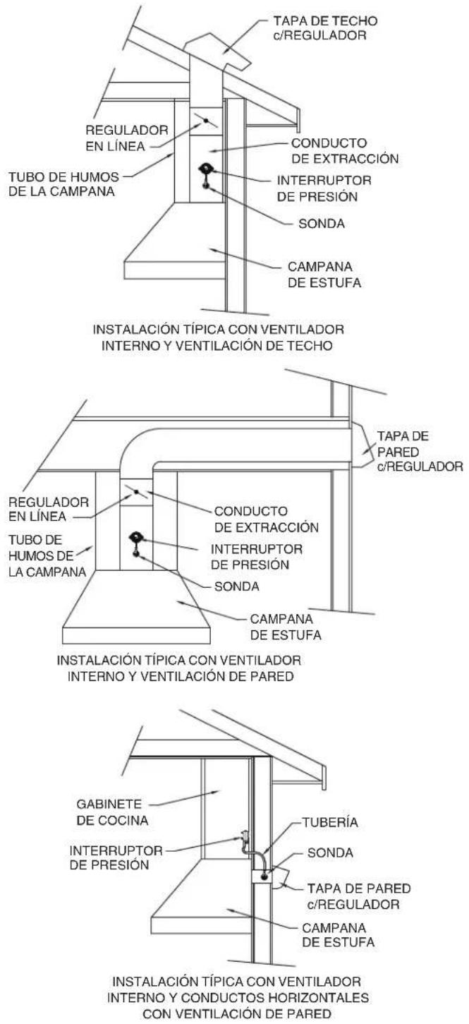 VIKING TVWH360FW - UBICACIÓN DE LA SONDA Y DEL INTERRUPTOR DE PRESIÓN - 1