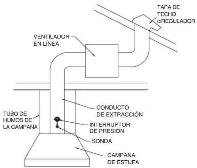 VIKING VCIH55408VC - UBICACIÓN DE LA SONDA Y DEL INTERRUPTOR DE PRESIÓN - 2