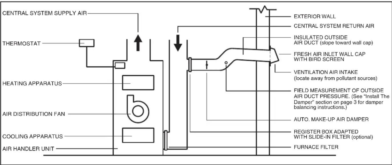 VIKING VCIH55408VC - TYPICAL INSTALLATIONS - 1